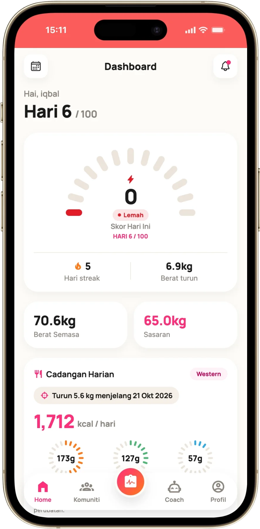 Snap makanan, AI kira kalori